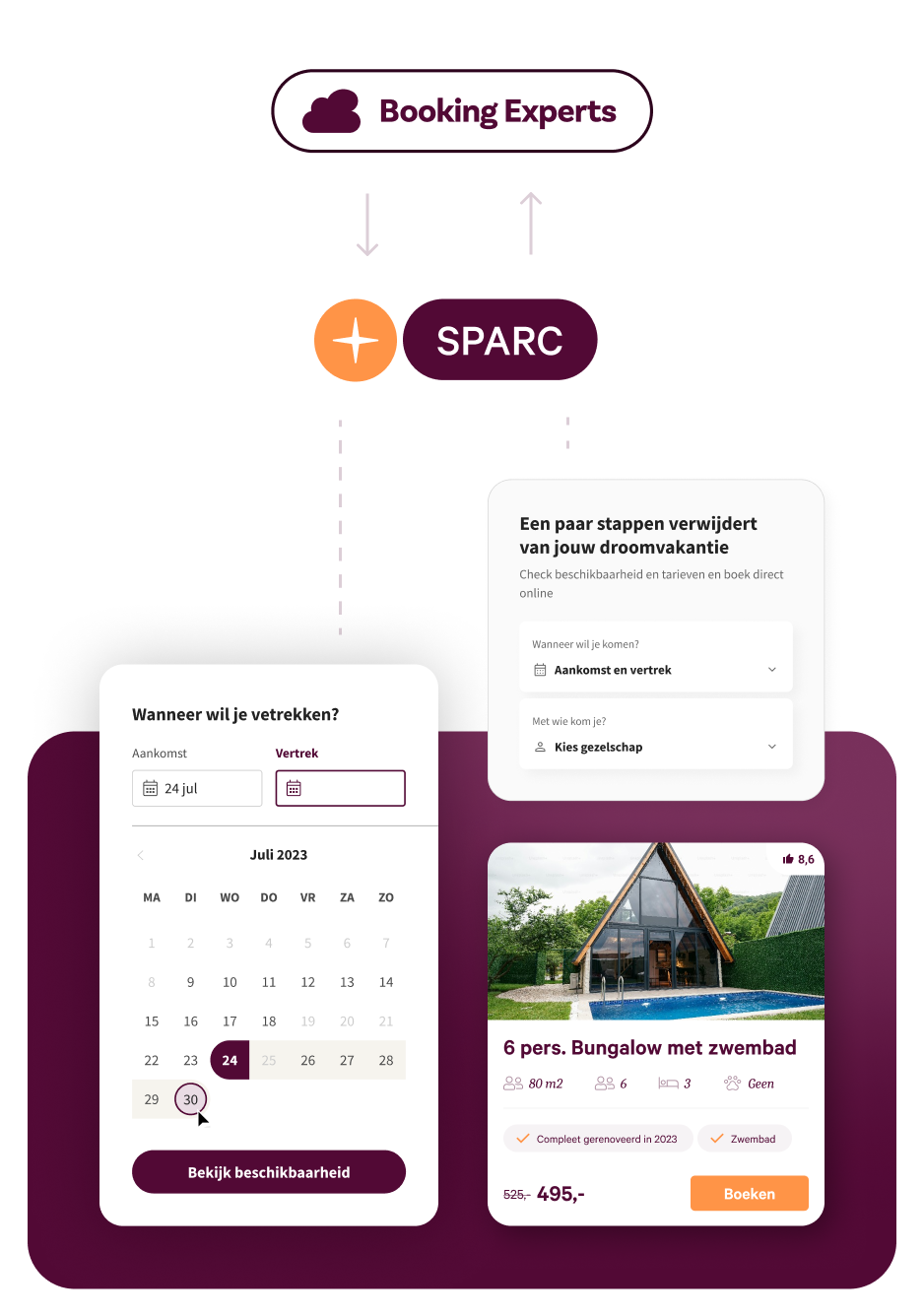 Sparc Booking Experts