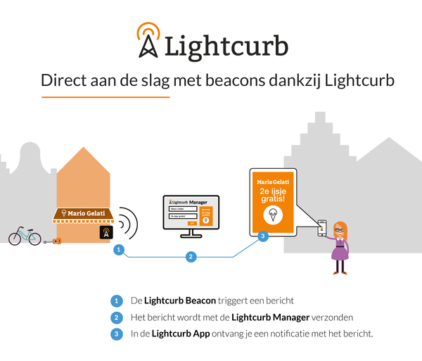 Direct aan de slag met beacons dankzij Lightcurb