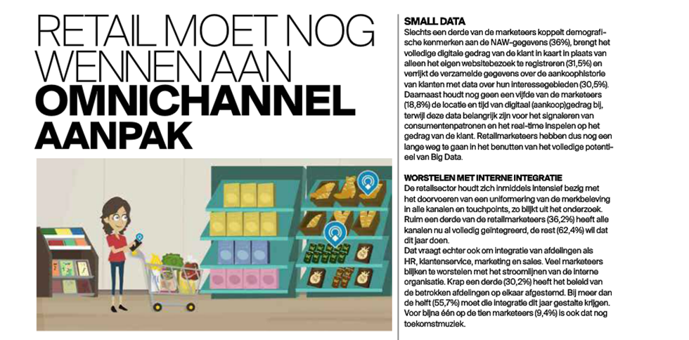 Snakeware omnichannel onderzoek. Download de whitepaper