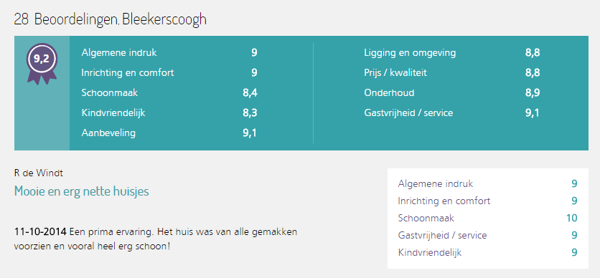 Parkrecensies VVT - Bleekercoogh
