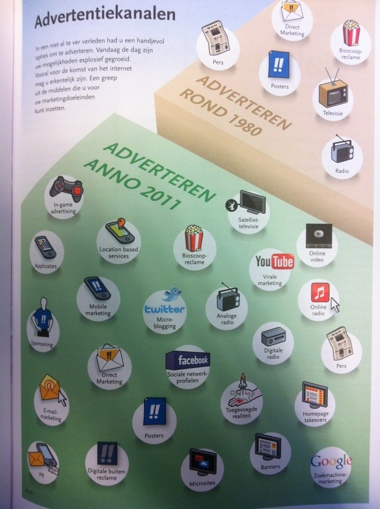 Van 6 communicatiemiddelen in 1980 naar tientallen communicatiekanalen in 2012.